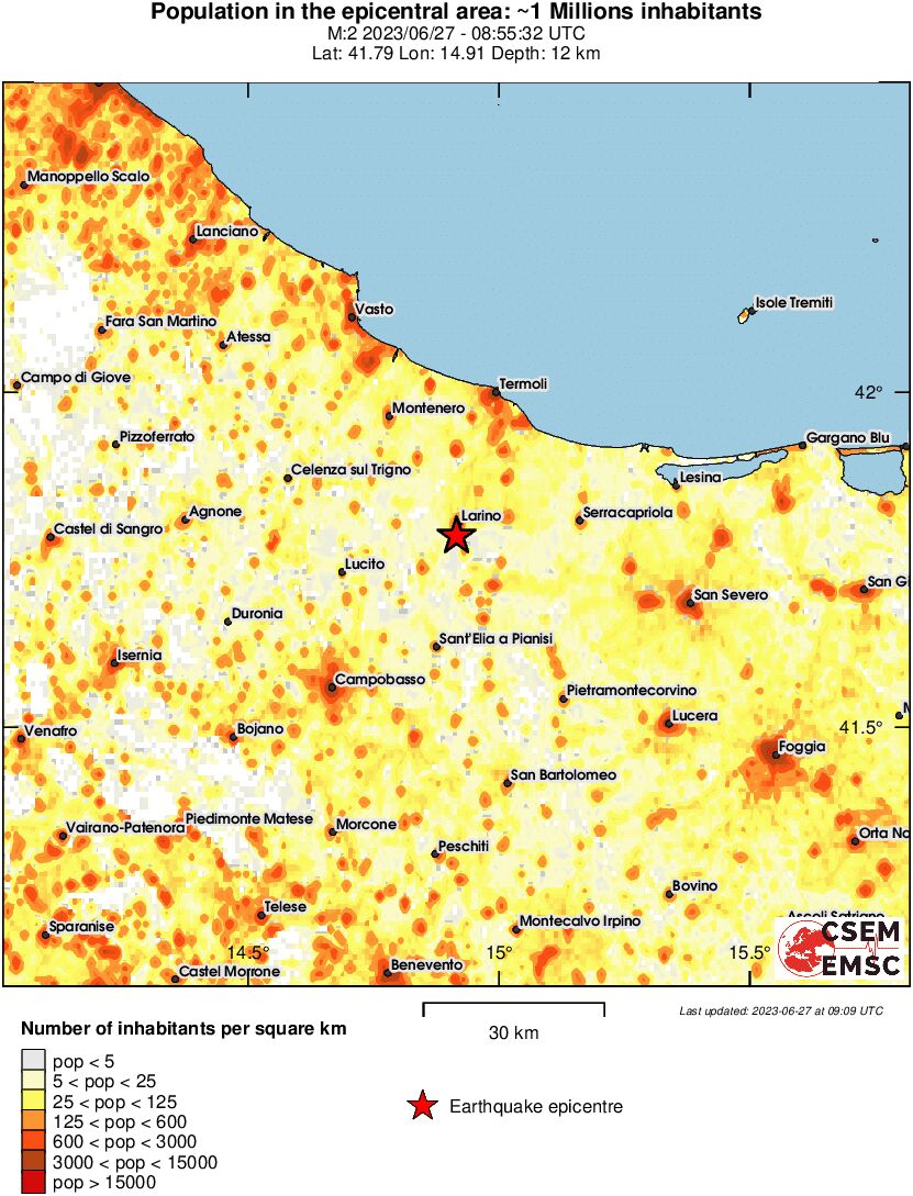 population
