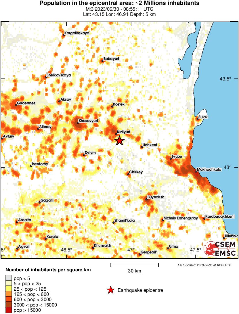 population