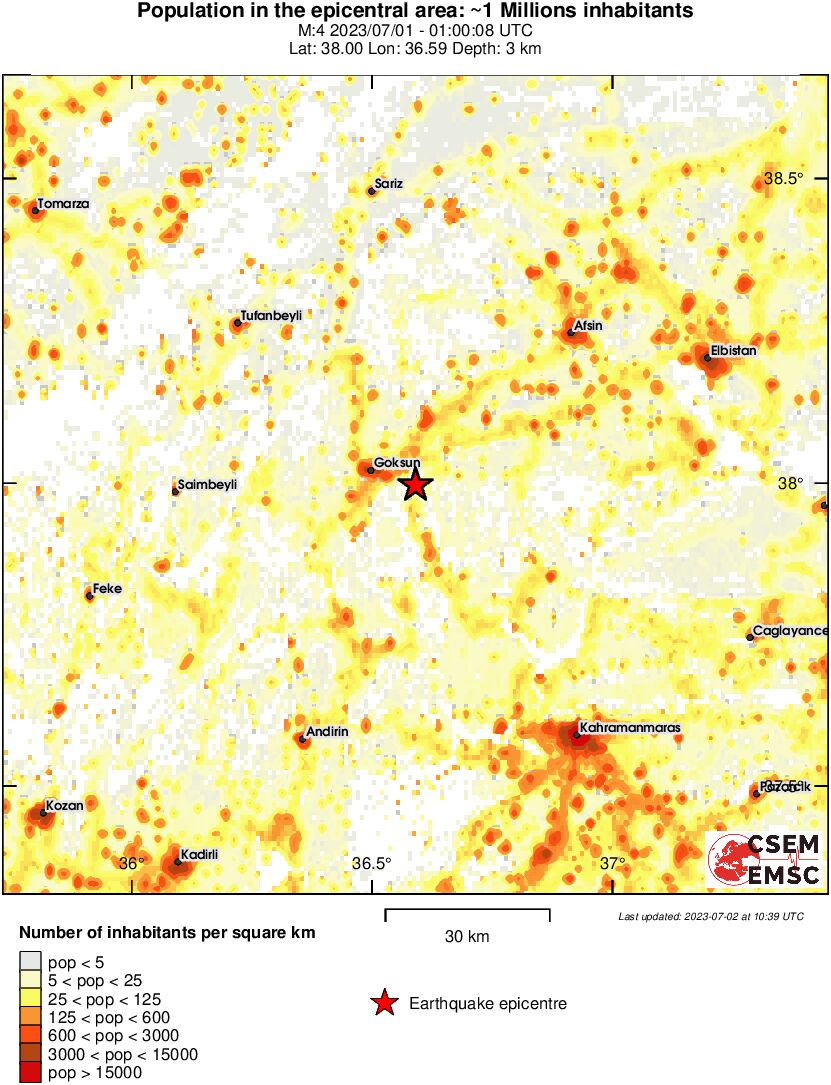 population