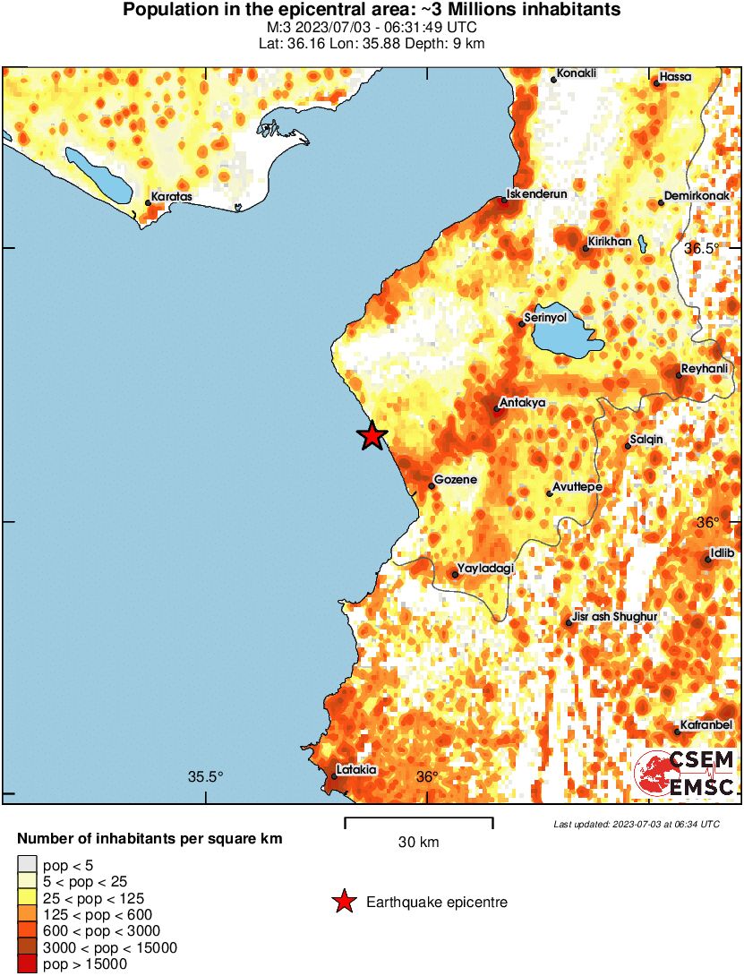 population