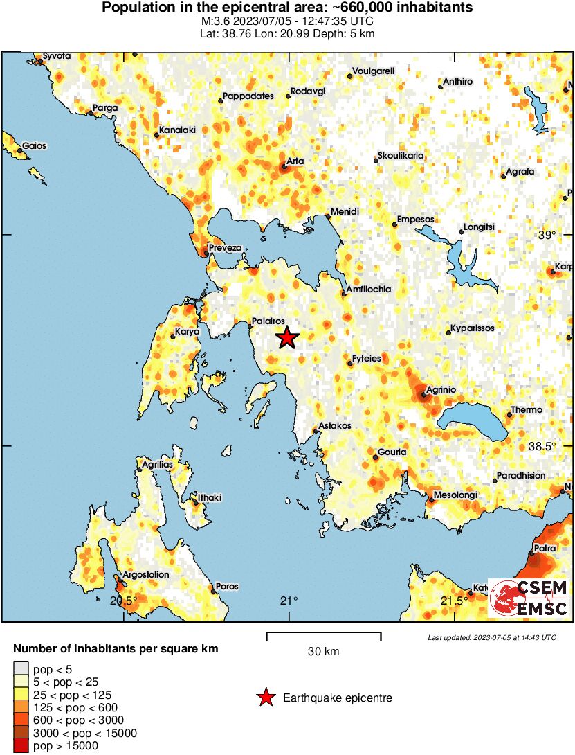 population
