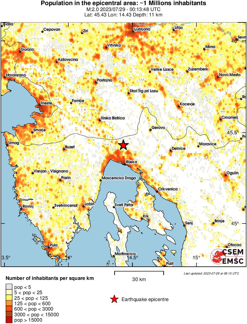 population