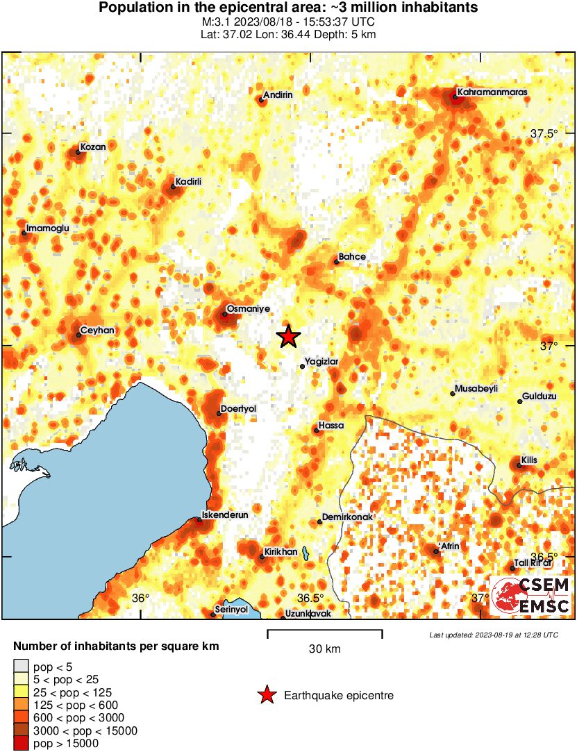 population
