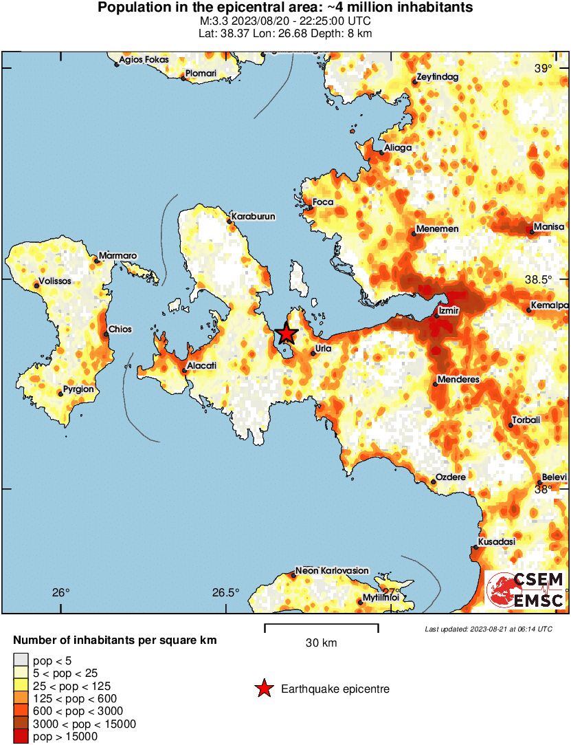 population