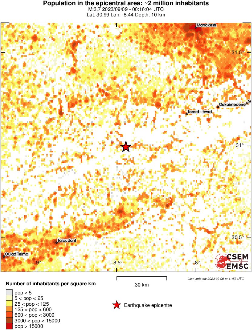 population