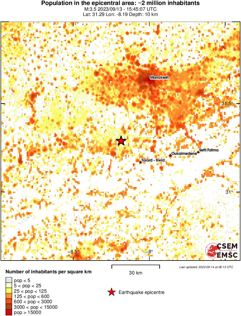 population