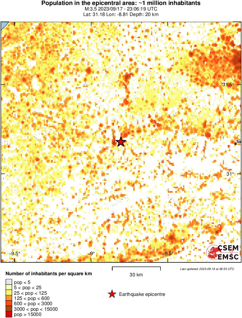 population