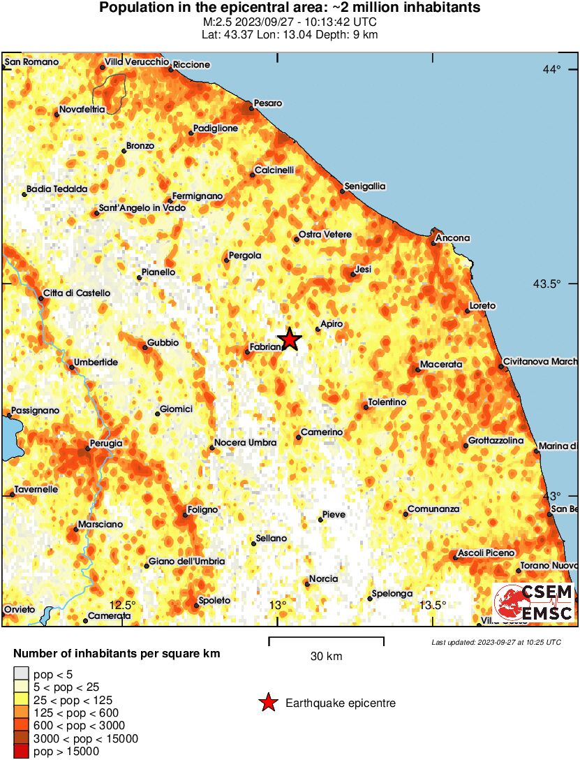 population
