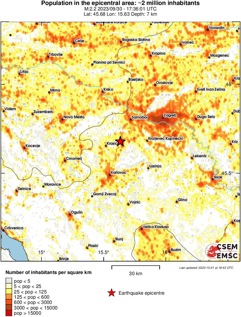 population