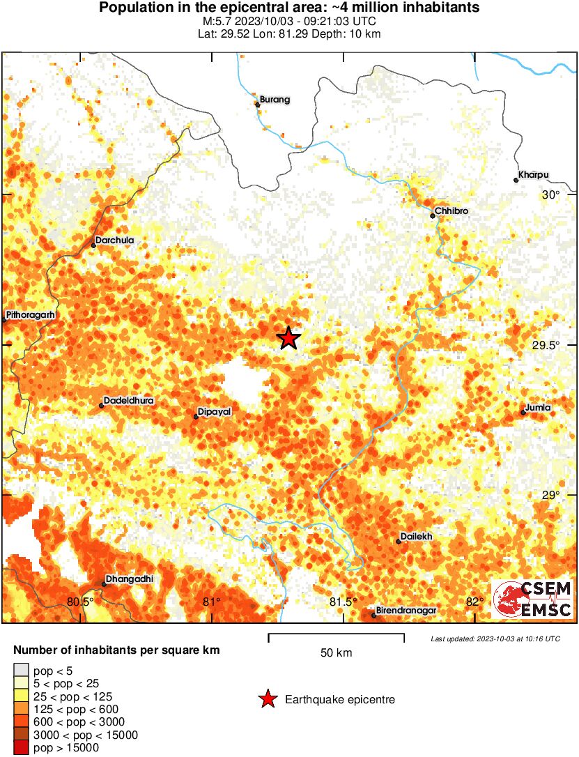 population