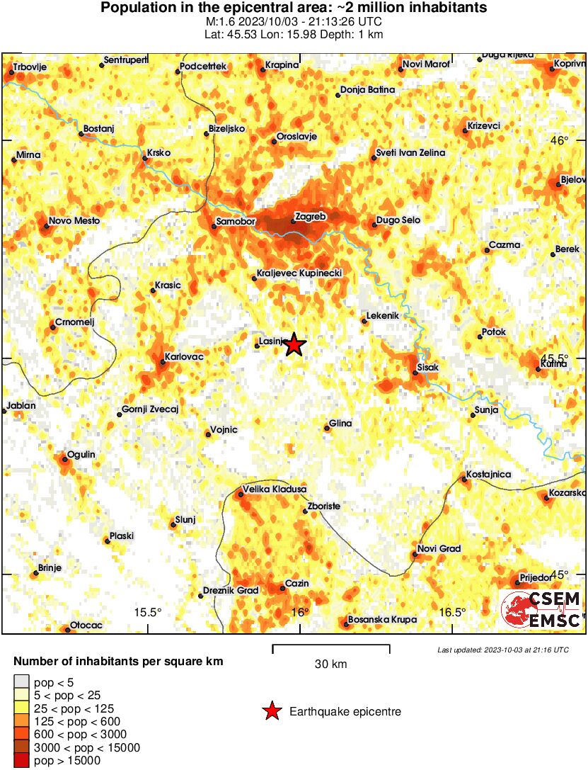 population