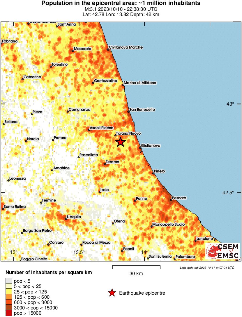 population