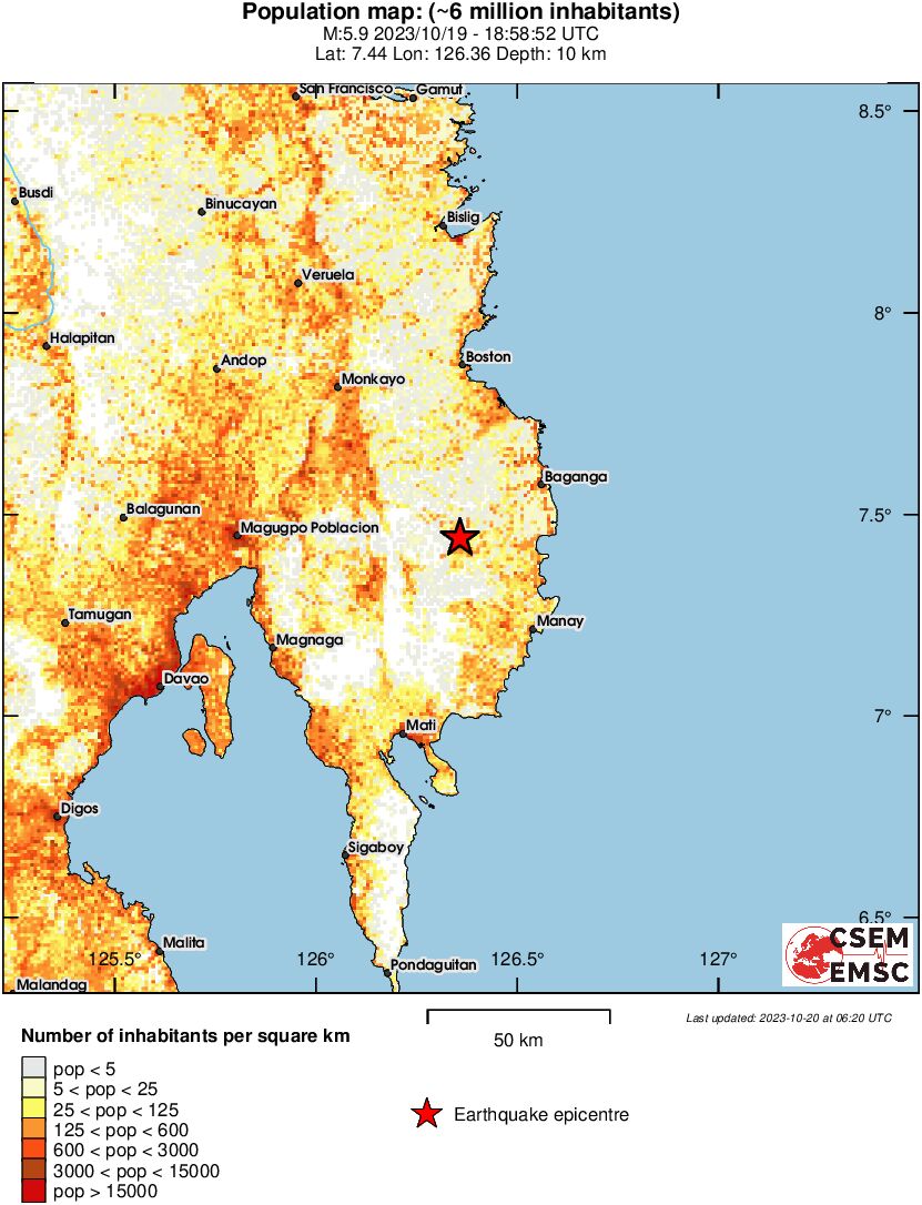 population