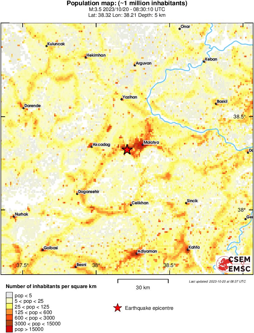 population