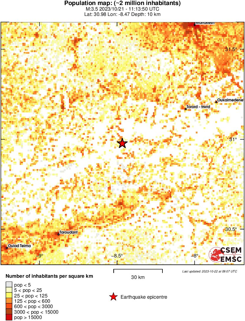 population