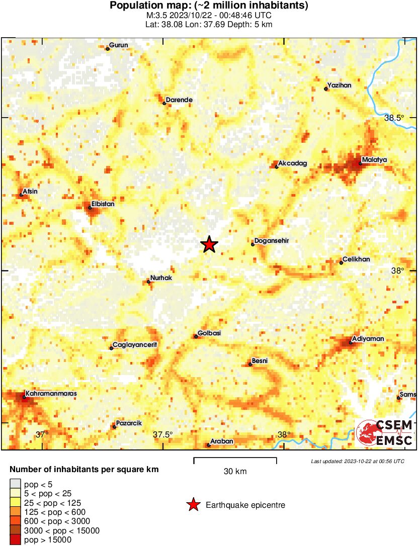 population