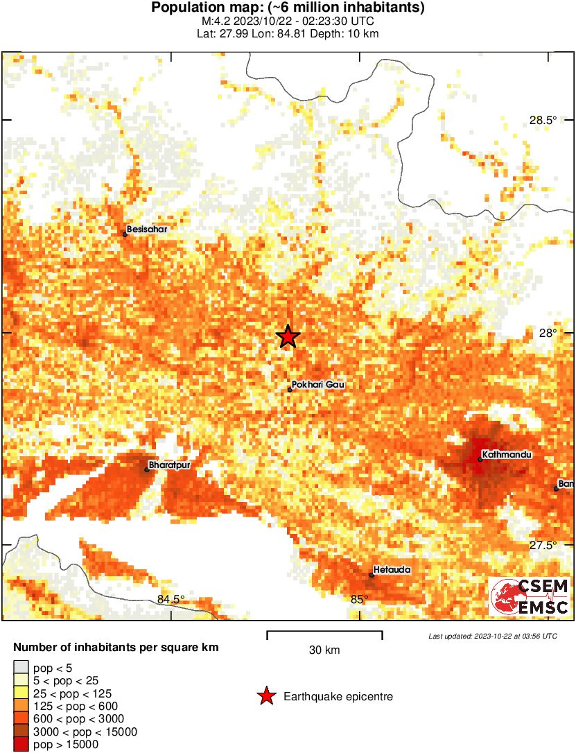 population