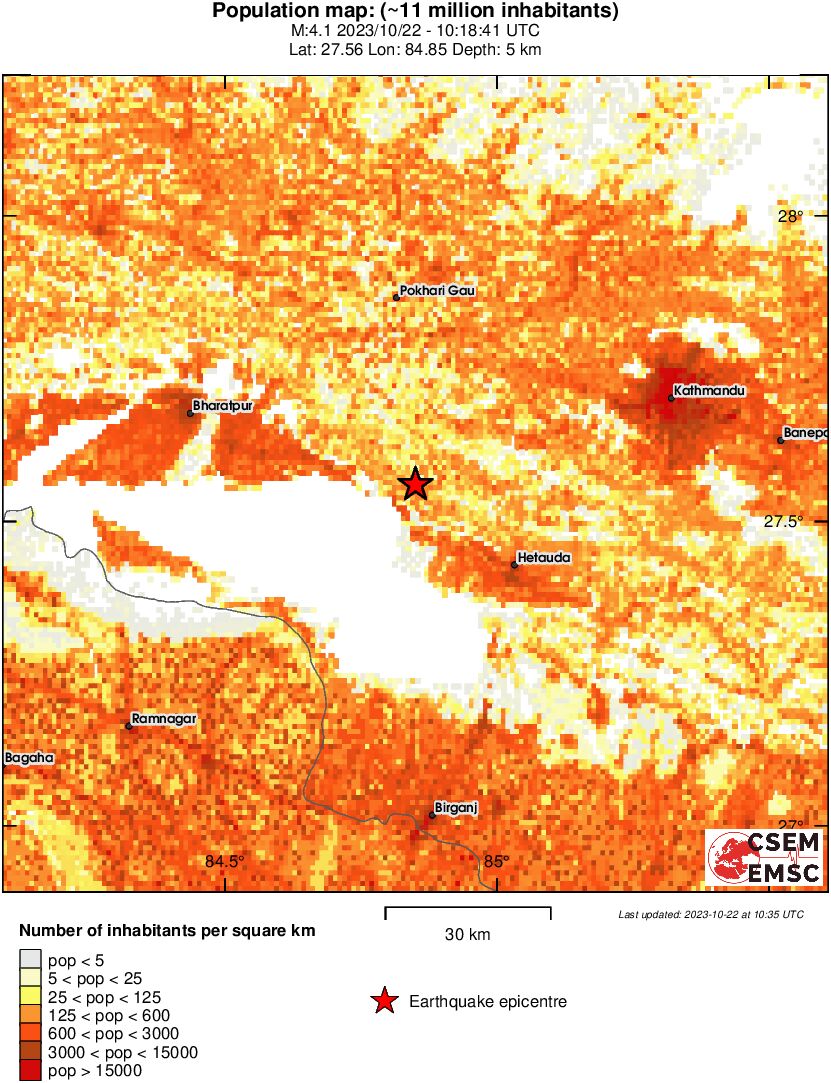 population
