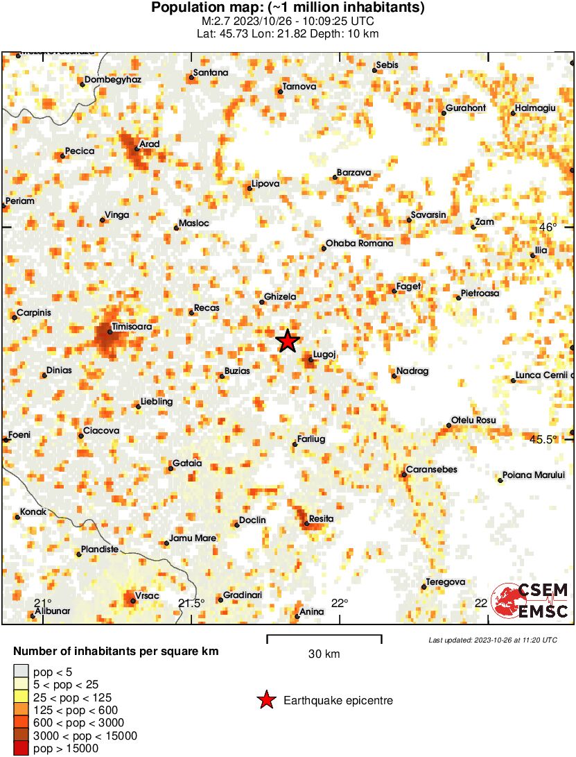population