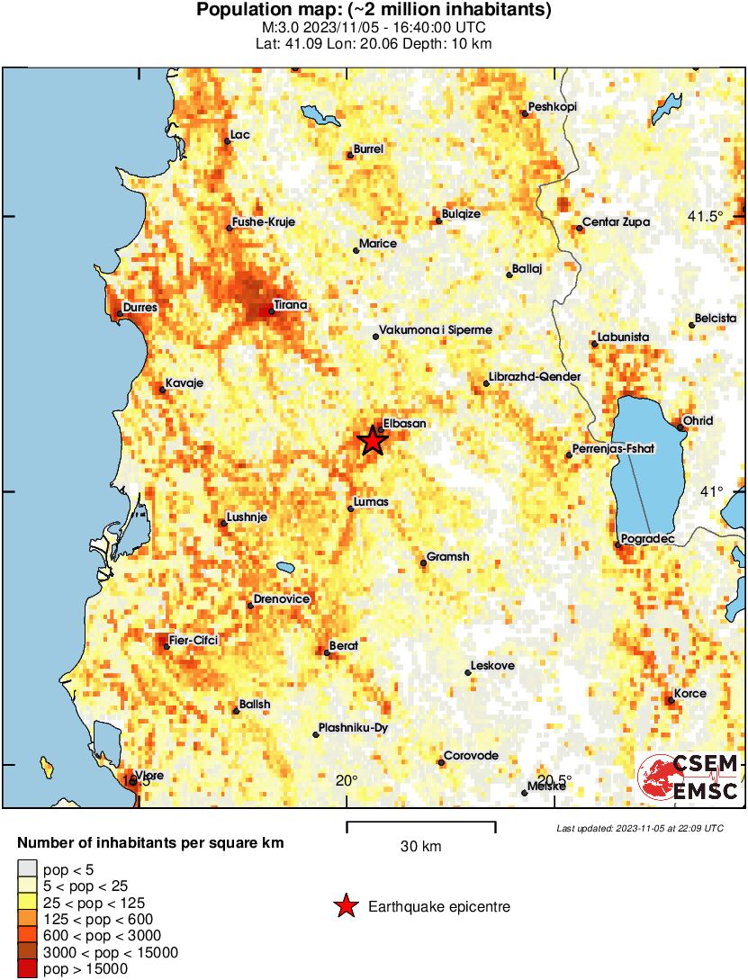population
