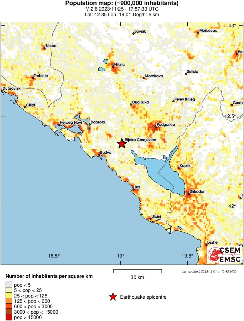 population