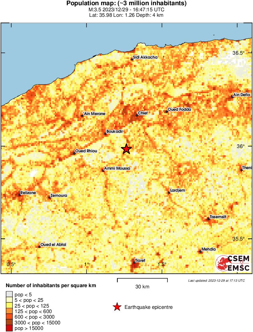 population