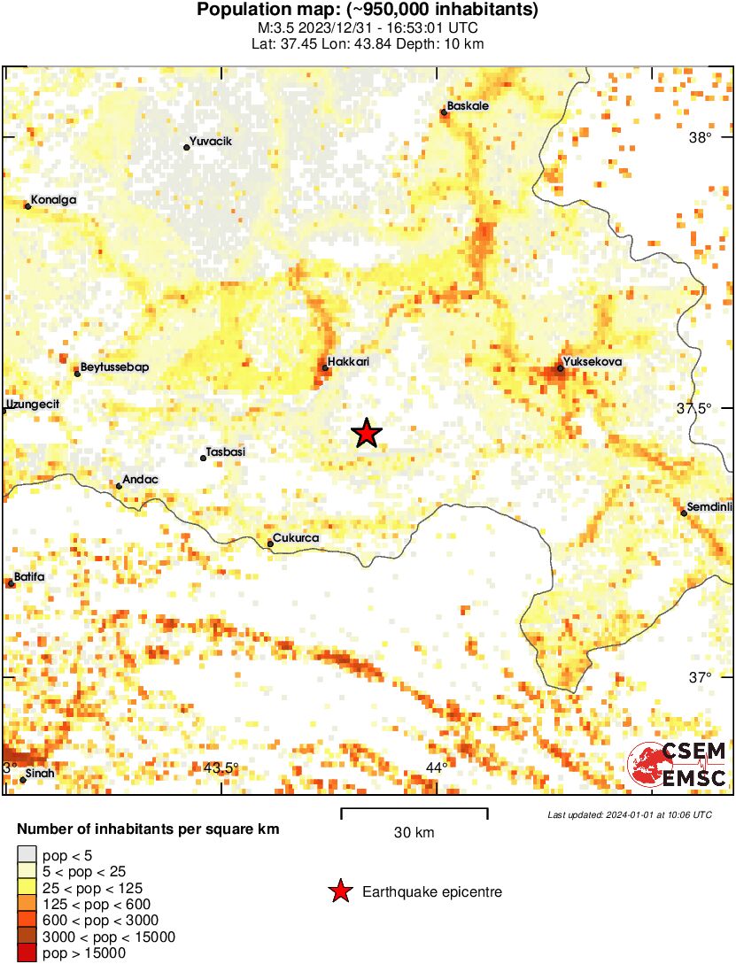 population
