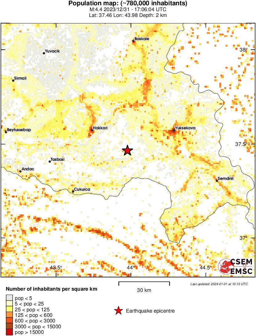 population