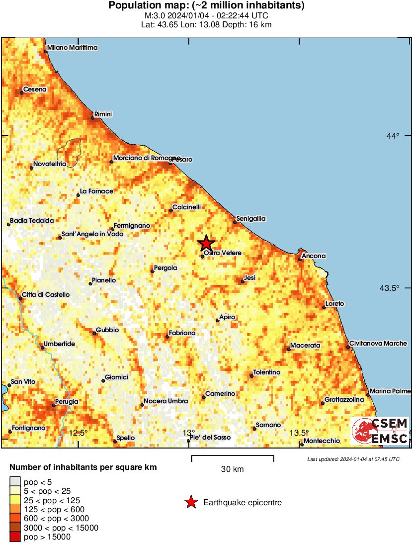 population