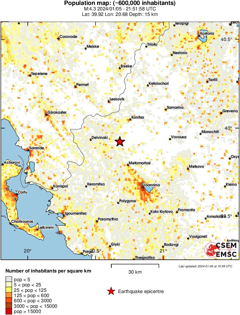 population