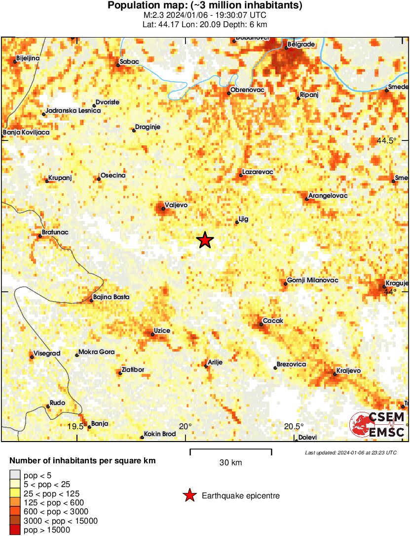 population