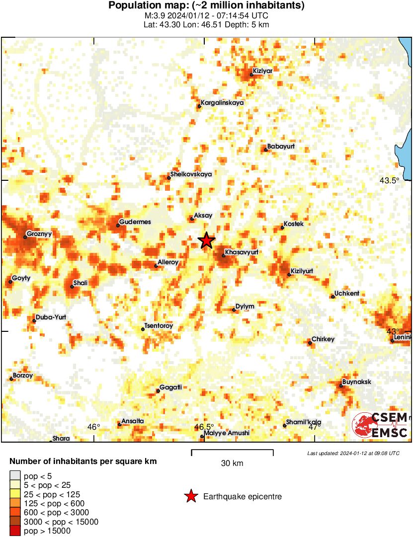 population