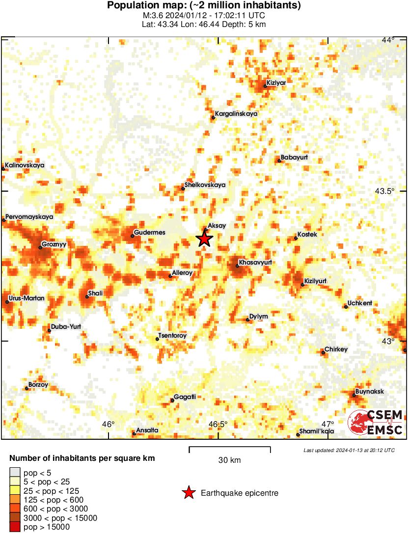 population