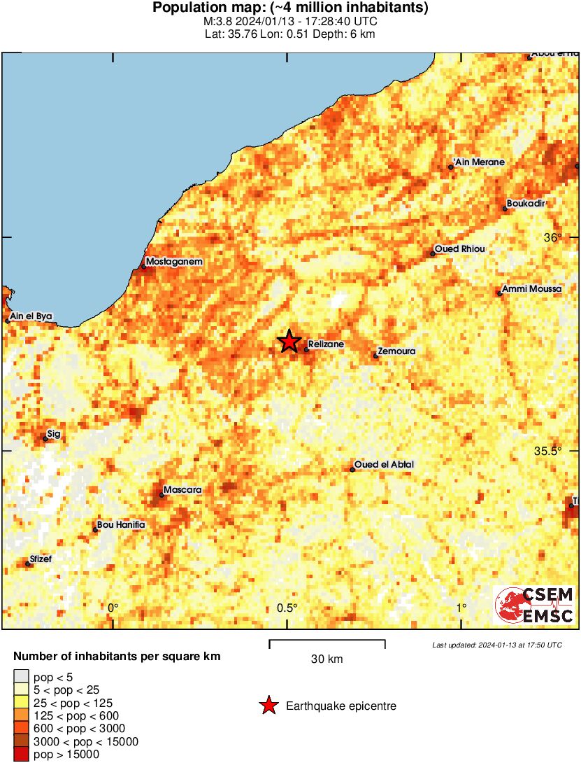 population