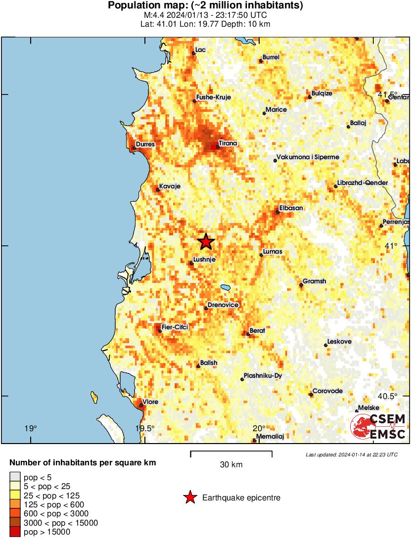 population