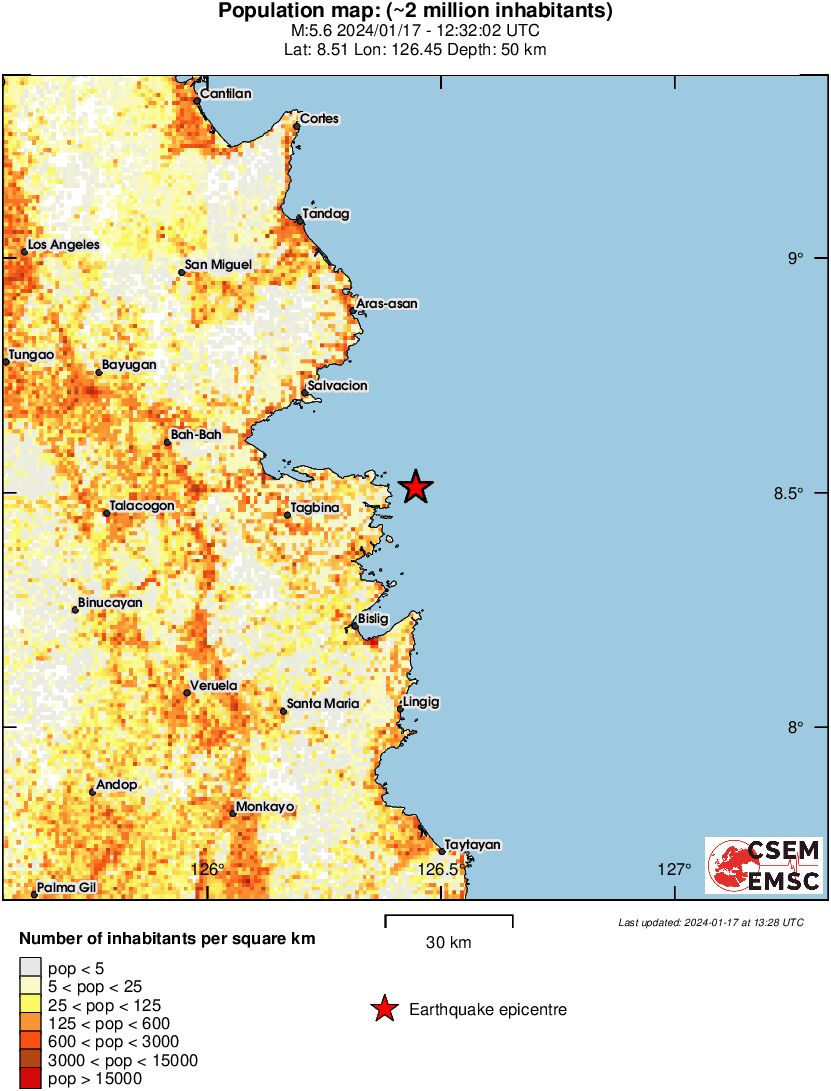 population