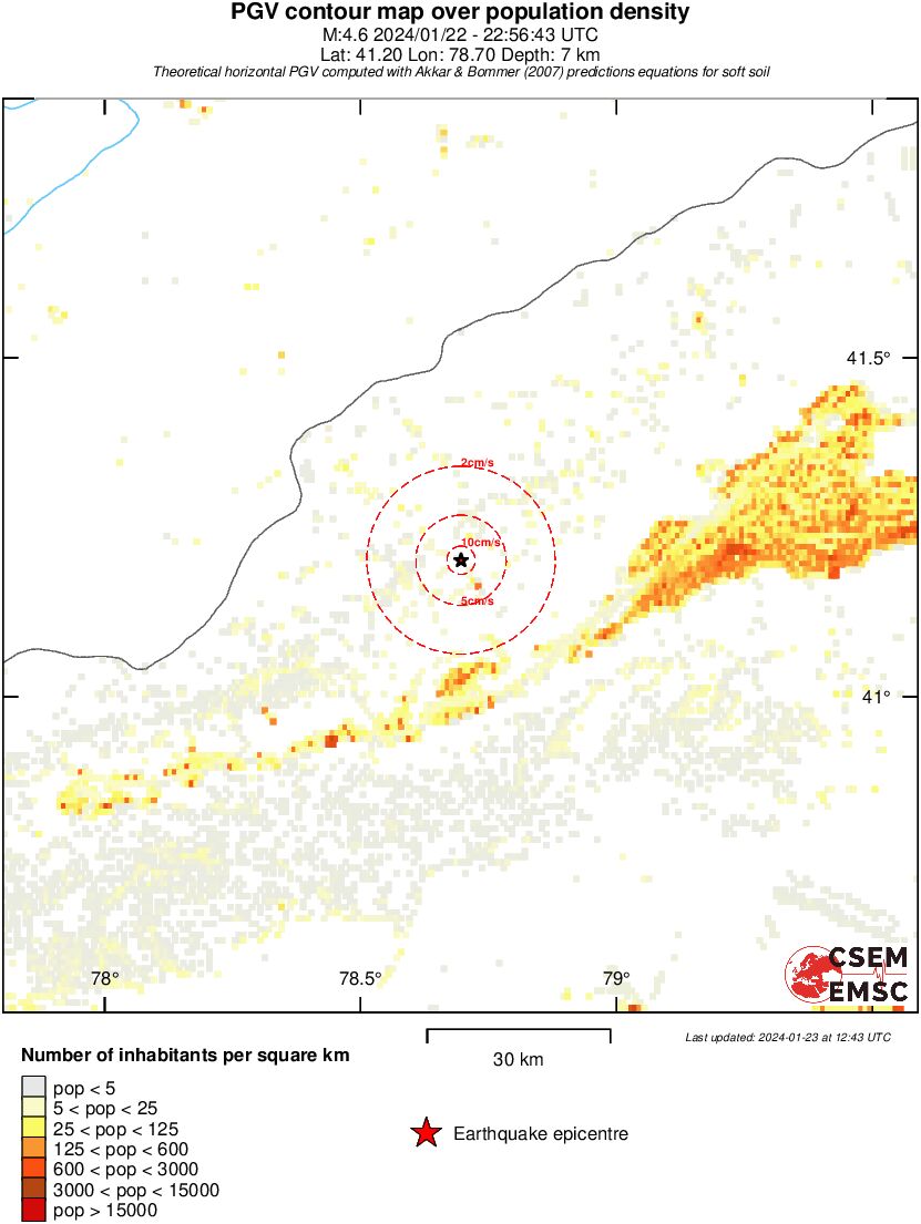 population pgv