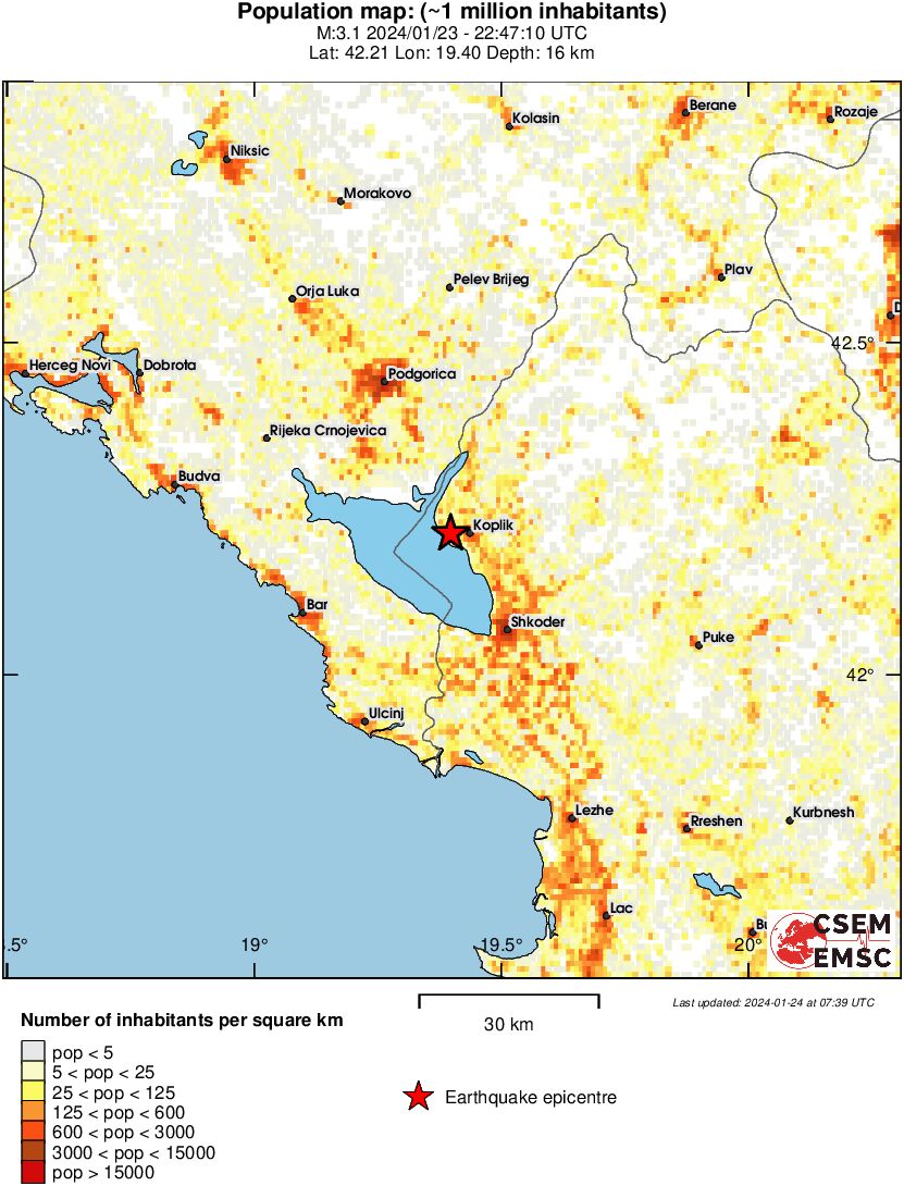 population