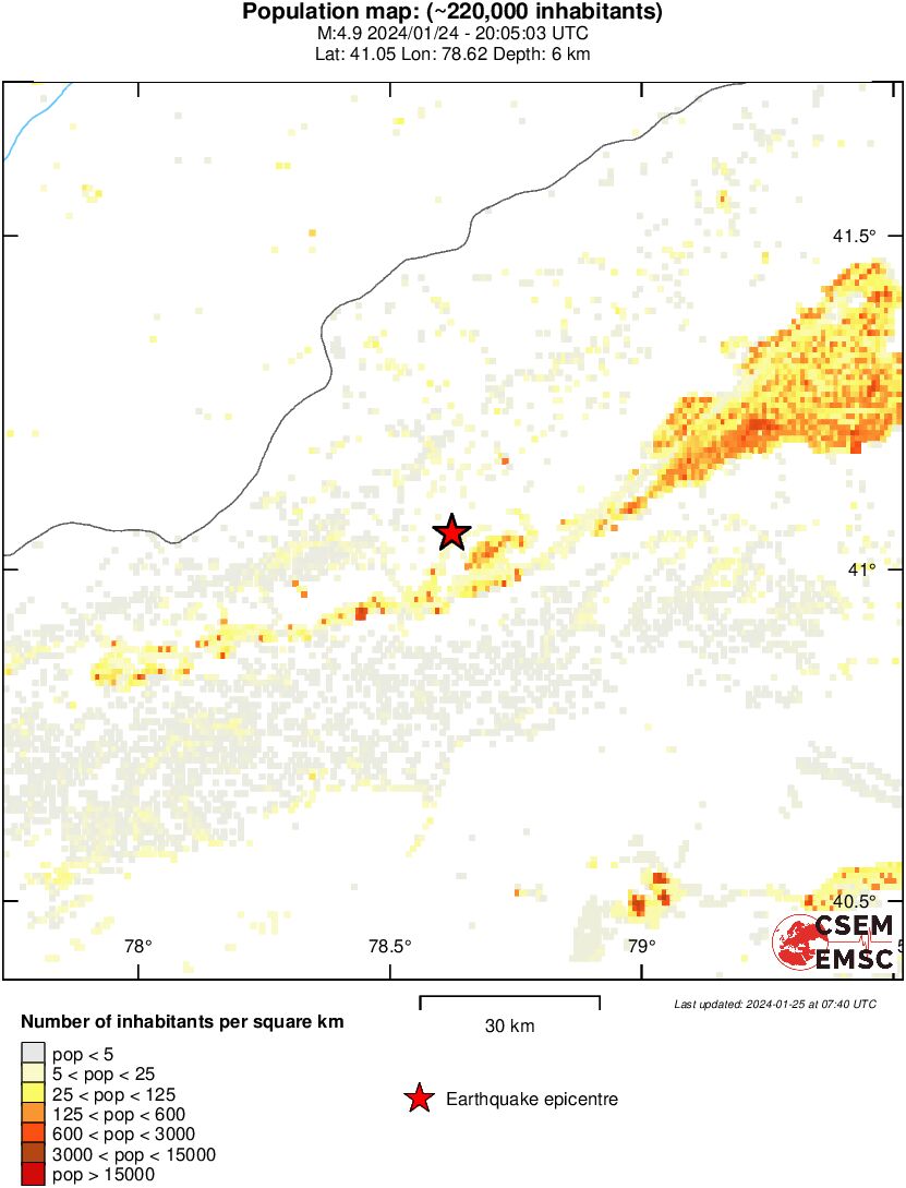 population