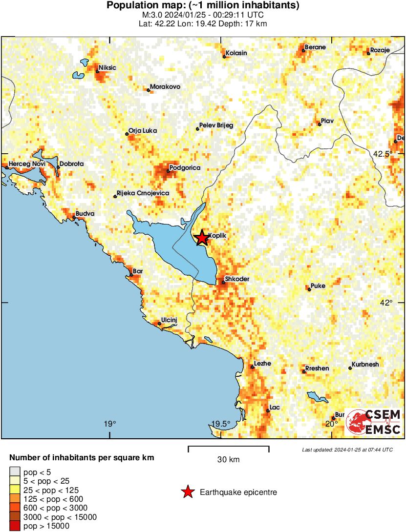population