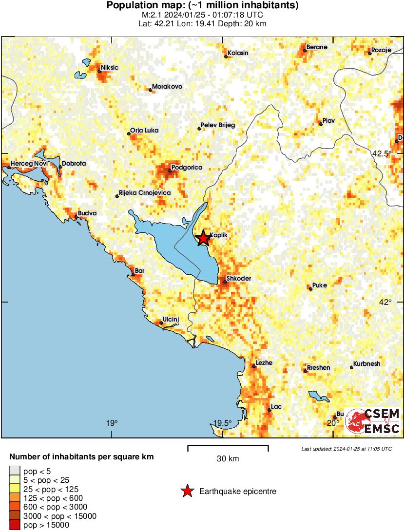 population