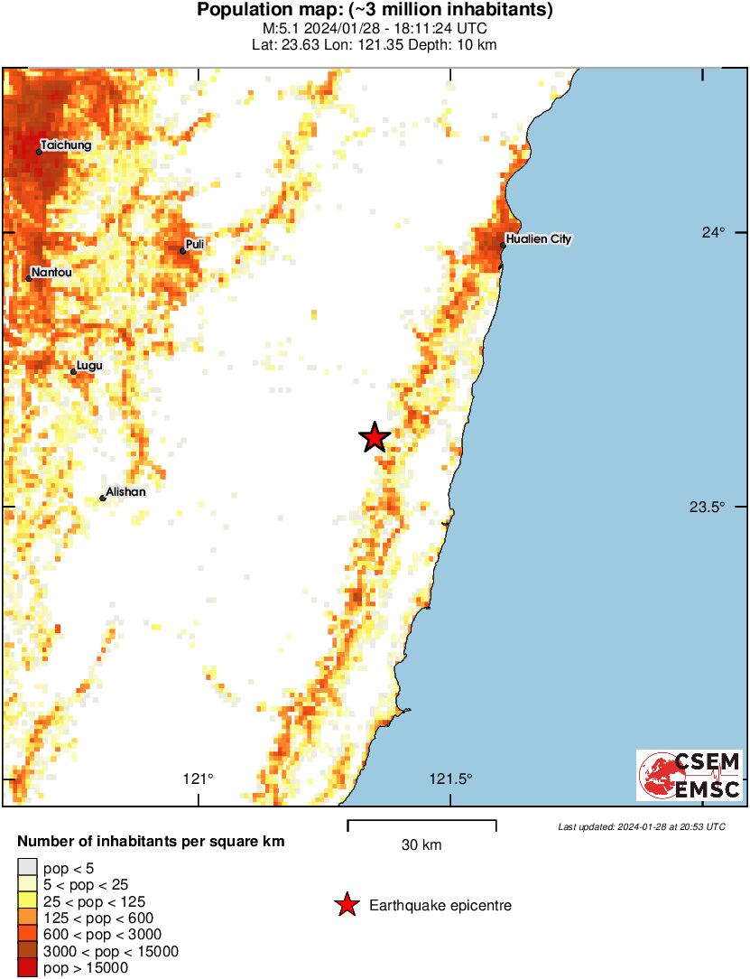 population