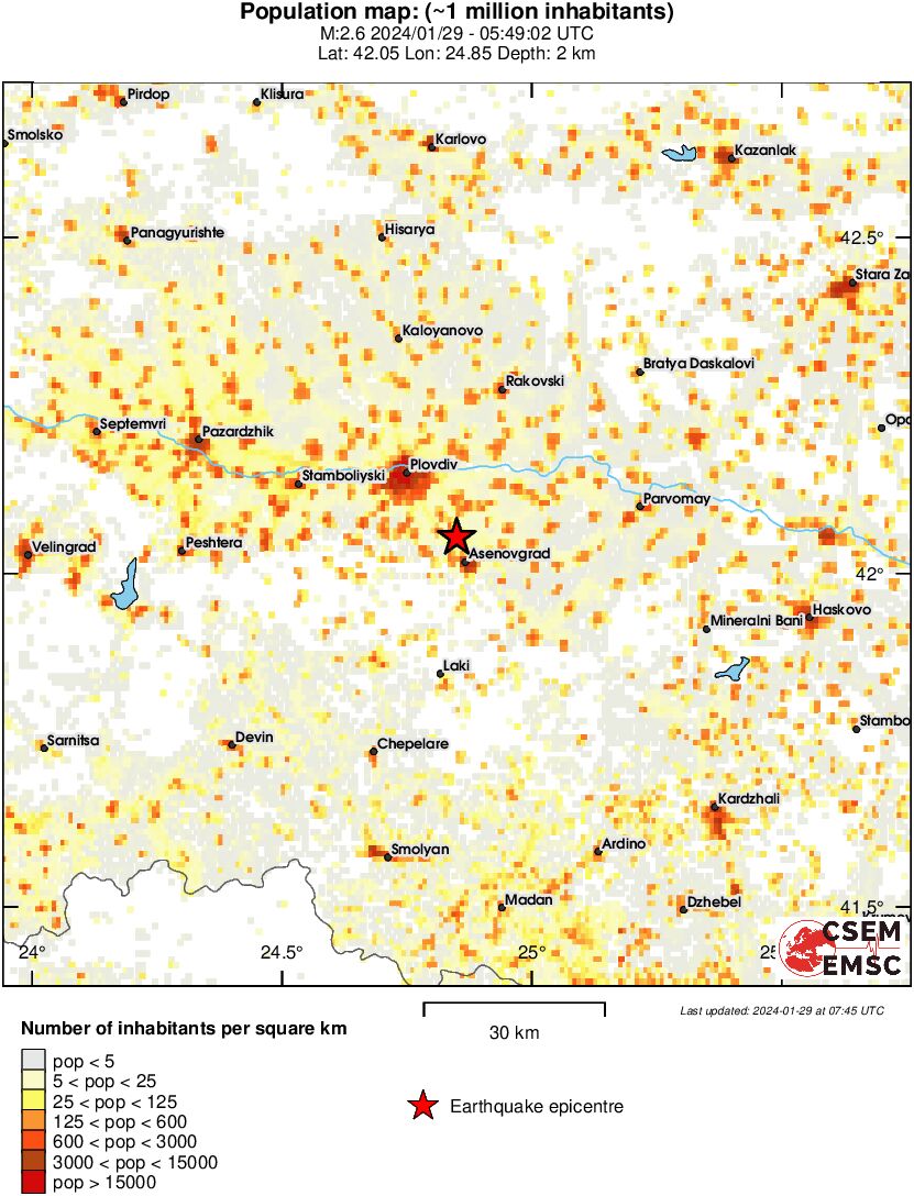 population