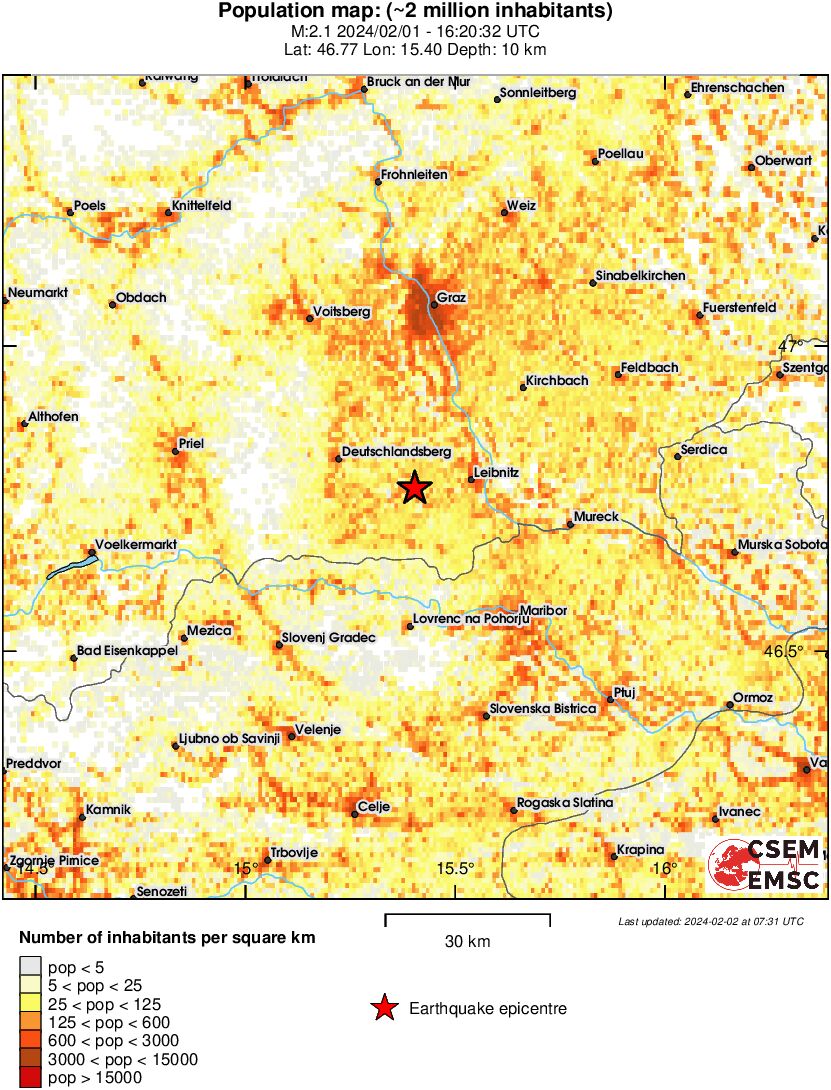 population