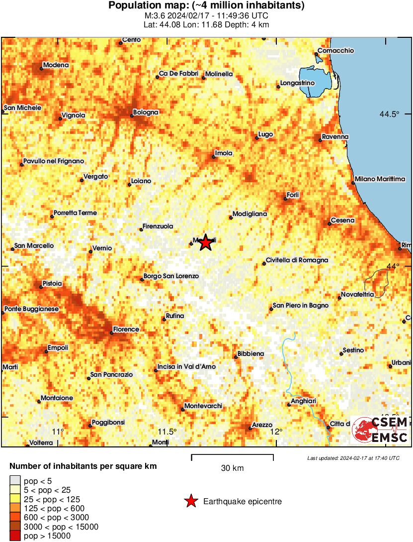 population