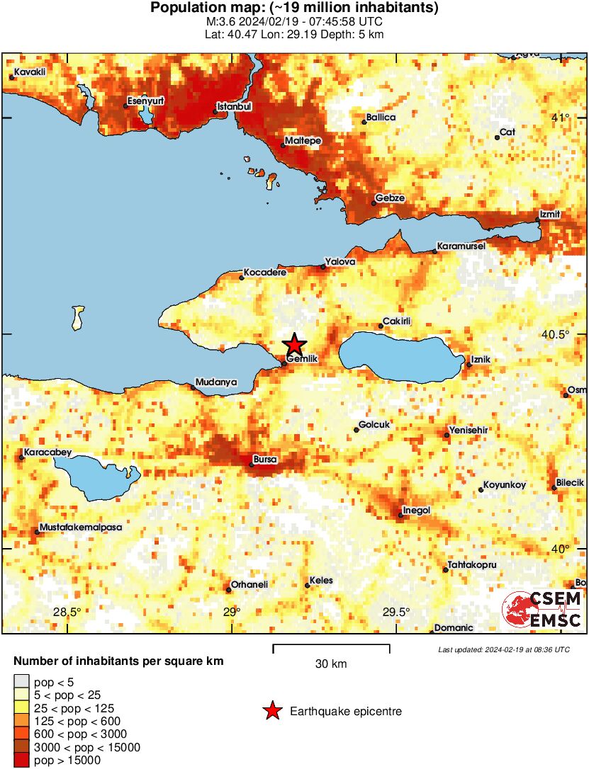 population