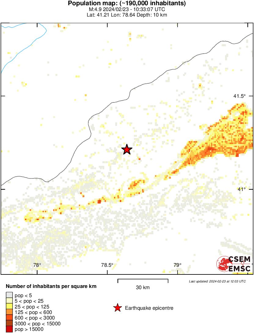 population