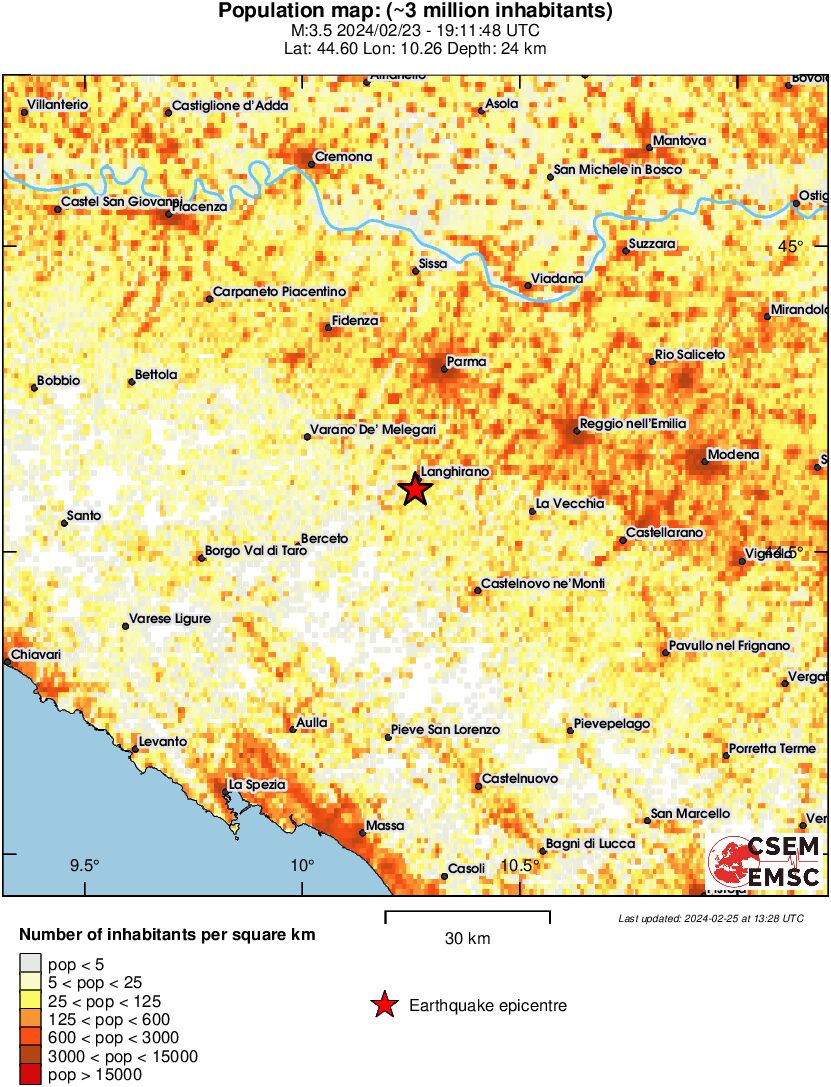 population