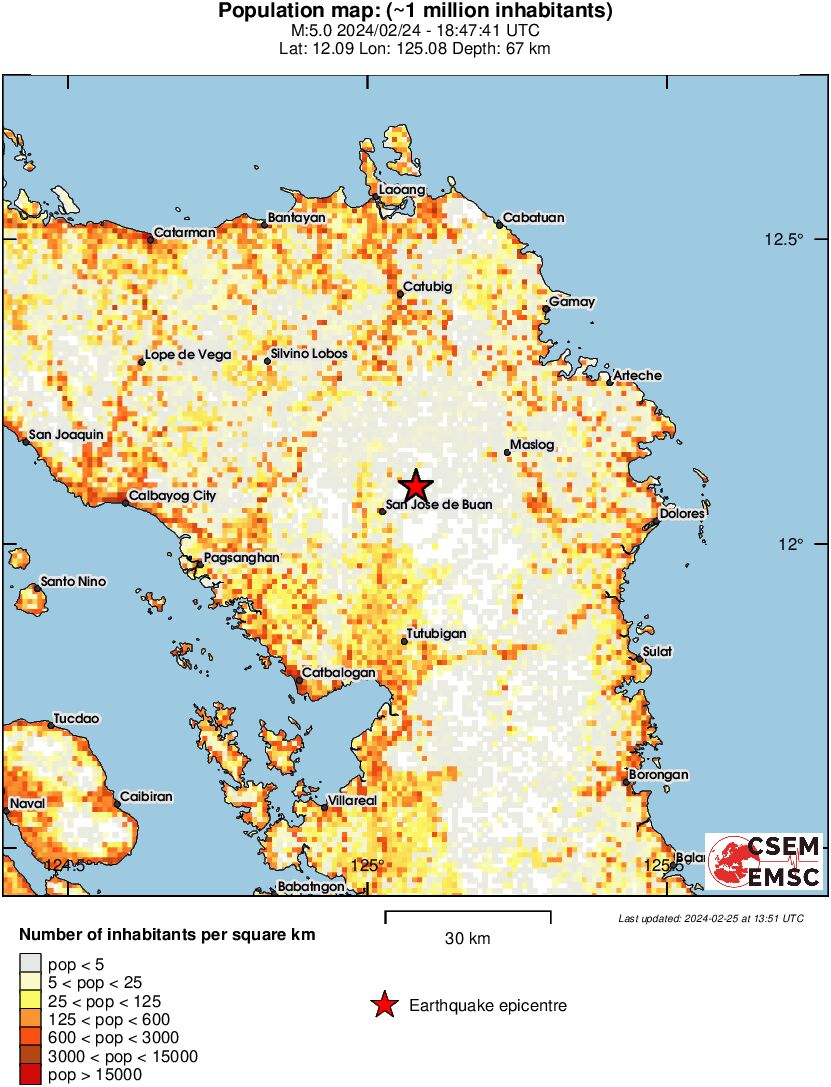 population