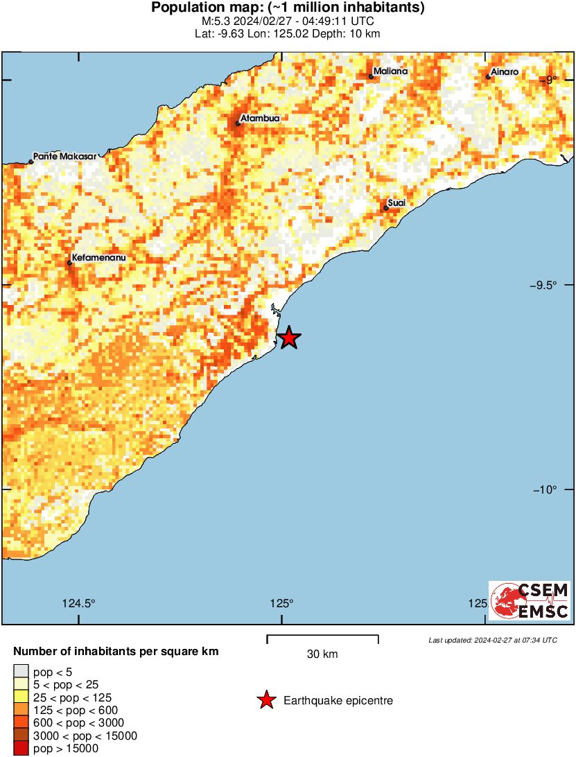 population